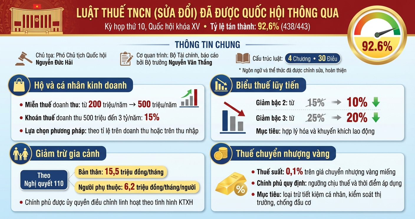 Luật Thuế thu nhập cá nhân